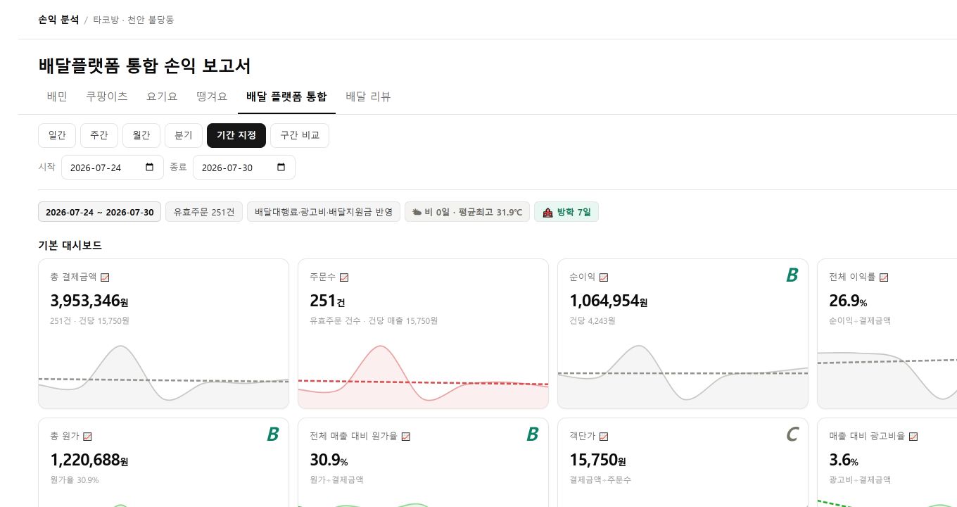 그로우랩 손익 분석 화면