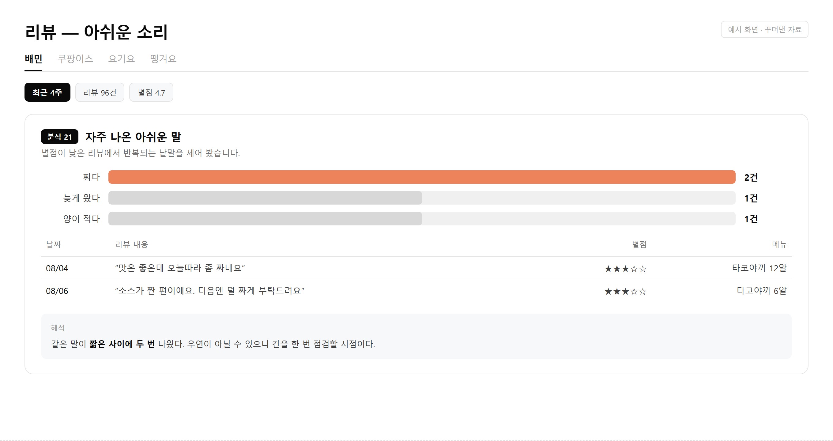 보고서 예시 화면 — 리뷰에서 반복되는 말